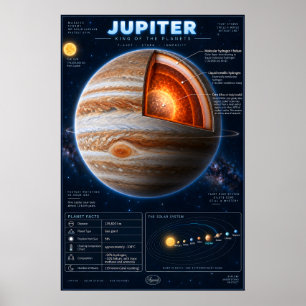 Jupiter Cross-Section Science Infographic Poster
