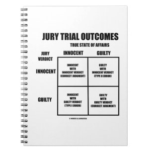 Jury Trial Outcomes (Innocent Guilty Jury Verdict) Notebook