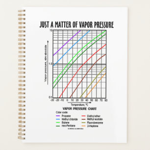 Just A Matter Of Vapor Pressure Chemistry Chart Planner