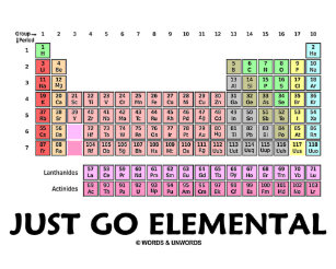 Chemistry Elements Words Periodic Table Office School