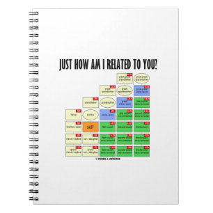 Just How Am I Related To You? Genealogy Notebook