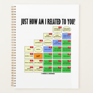 Just How Am I Related To You? Genealogy Planner