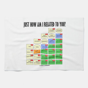 Just How Am I Related To You? (Genealogy) Tea Towel