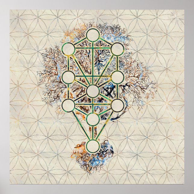 Kabbalah The Tree of Life - Etz Hayim Poster (Front)