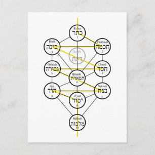Kabbalistic Tree of life hebrew sephiroth Postcard