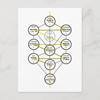 Kabbalistic Tree of life hebrew sephiroth  Postcard