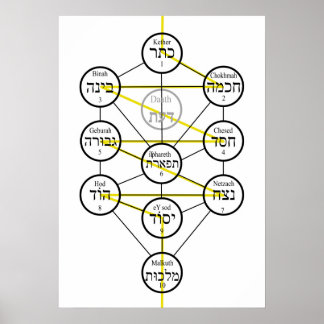 Kabbalistic Tree of life hebrew sephiroth Poster