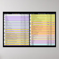 Kakuro Colour Coded Combinations List - Great Gift