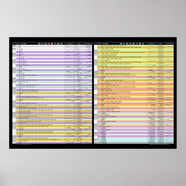 Kakuro Colour Coded Combinations List - Great Gift Poster (Front)