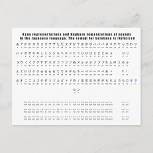 Kana Hepburn Romaji Japanese Language Chart Postcard