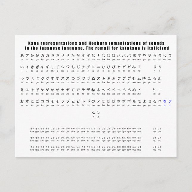 Kana Hepburn Romaji Japanese Language Chart Postcard (Front)