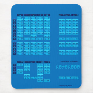 Katakana Japanese Alphabet Mousepad (Blue/Blue)