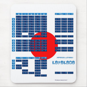 Katakana Japanese Alphabet Mousepad (Flag/Blue)