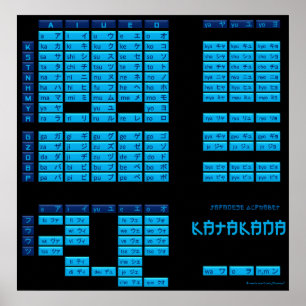 Katakana Japanese Alphabet Poster (Black/Blue)