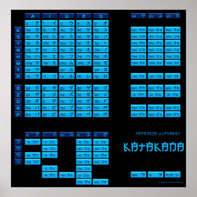 Katakana Japanese Alphabet Poster (Black/Blue) (Front)