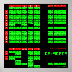 Katakana Japanese Alphabet Poster (Black/Green)