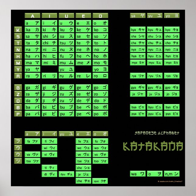 Katakana Japanese Alphabet Poster (Black/Olive) (Front)