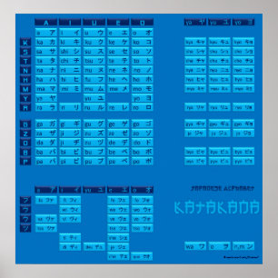 Katakana Japanese Alphabet Poster (Blue/Blue)