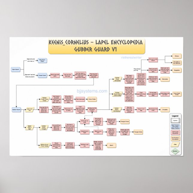 Keenan Cornelius - Gubber Guard v1 Poster (Front)