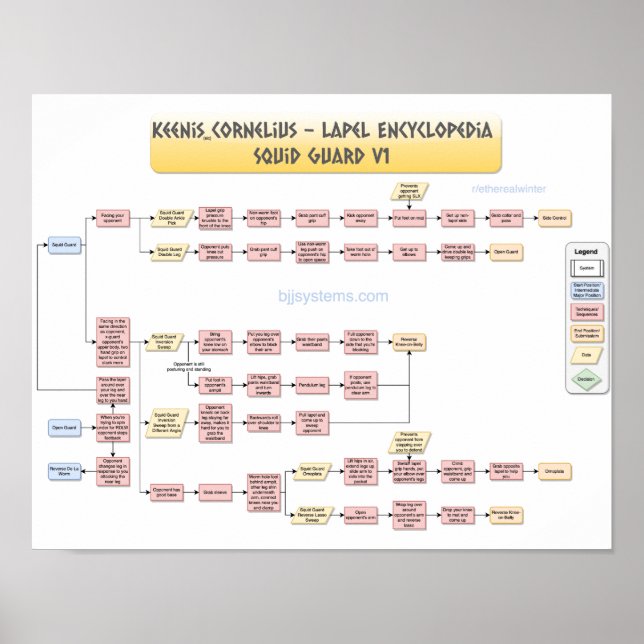 Keenan Cornelius - Squid Guard v1 Poster (Front)