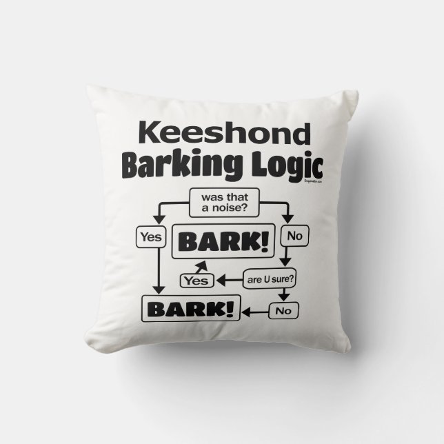 Keeshond Barking Logic Cushion (Front)