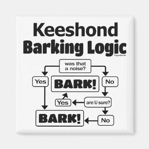 Keeshond Barking Logic Magnet