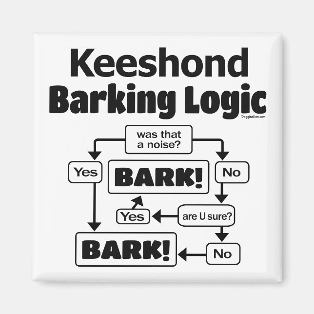Keeshond Barking Logic Magnet (Front)