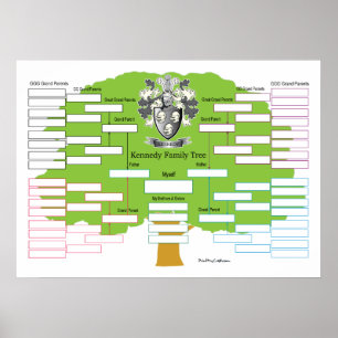 Kennedy-Family-Tree-I Poster