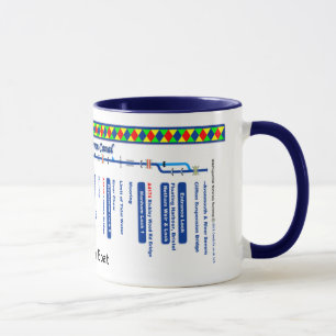 Kennet and Avon Canal Route Map (1 of 4) Mug