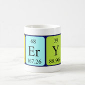 Keryn periodic table name mug (Center)