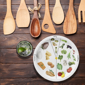 Keto Portion Control Plate | Keto Diet