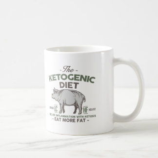 KETOGENIC DIET: Eat Fat Aid Inflammation, Camo Pig Coffee Mug