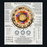 Key Concepts of Astrology Poster<br><div class="desc">This poster provides a single reference for all of the various glyphs and symbols that comprise the astrological "alphabet., "  with a modicum of text explanation,  presented as an attractive piece of art.</div>