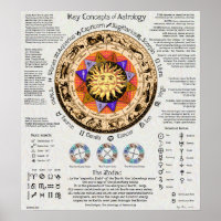 Key Concepts of Astrology