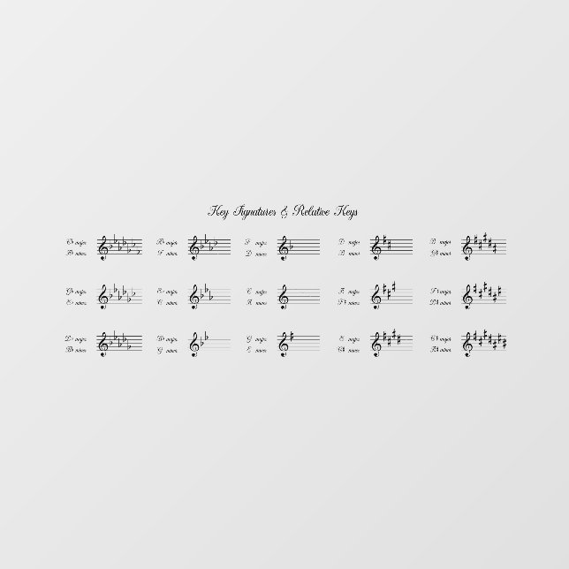 Key Signatures & Relative Keys Pretty Music Theory (Sheet)