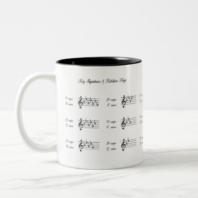 Key Signatures & Relative Keys Pretty Music Theory Two-Tone Coffee Mug (Left)
