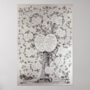Key to Genealogical Tree Poster