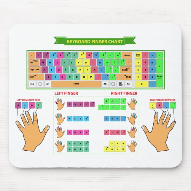 Keyboard Finger Chart Mouse Pad (Front)