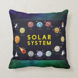 Kids Astronomy Planets Astronaut GreenUniverse Cushion