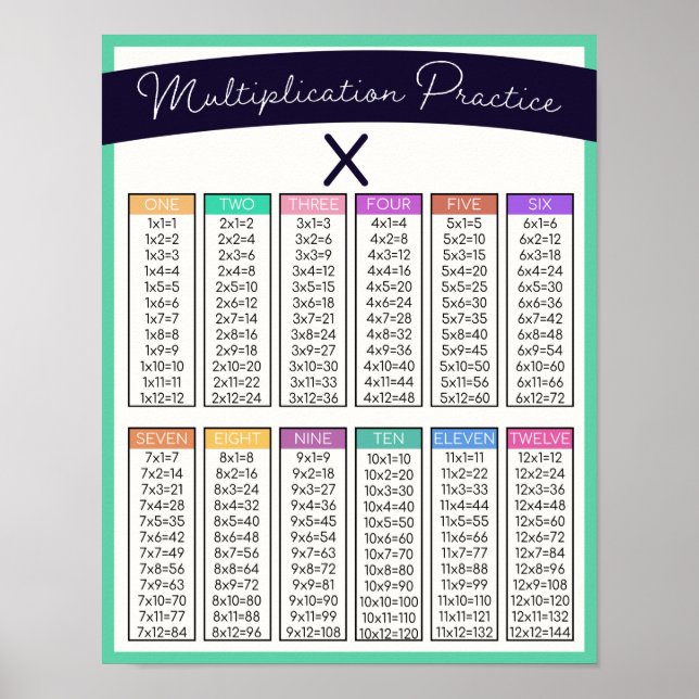 Kids Multiplication Practice Table Home School Poster (Front)