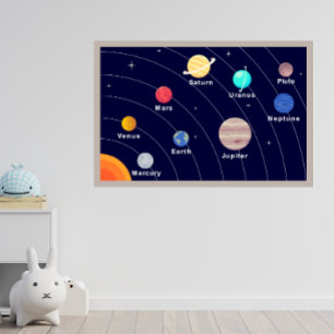 Kids Planet Poster, Space Print, Solar System Poster