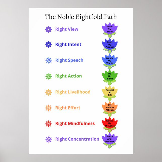 Kids Playroom Noble Eightfold Path Wall Art (Front)