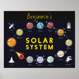 Kids Solar System Monogram Cosmic Astronaut Planet Poster