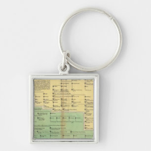 Kings of Ireland and Wales Key Ring
