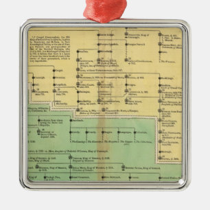 Kings of Ireland and Wales Metal Tree Decoration