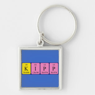 Kipp periodic table name keyring