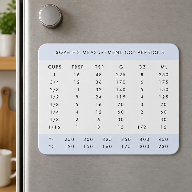 Kitchen Conversion | Blue Weight Measurement Baker Magnet (Personalized fridge magnet with kitchen measurement conversions for baking and cooking reference)