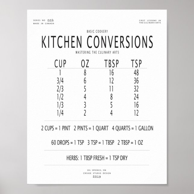 Kitchen Conversion Chart (Front)