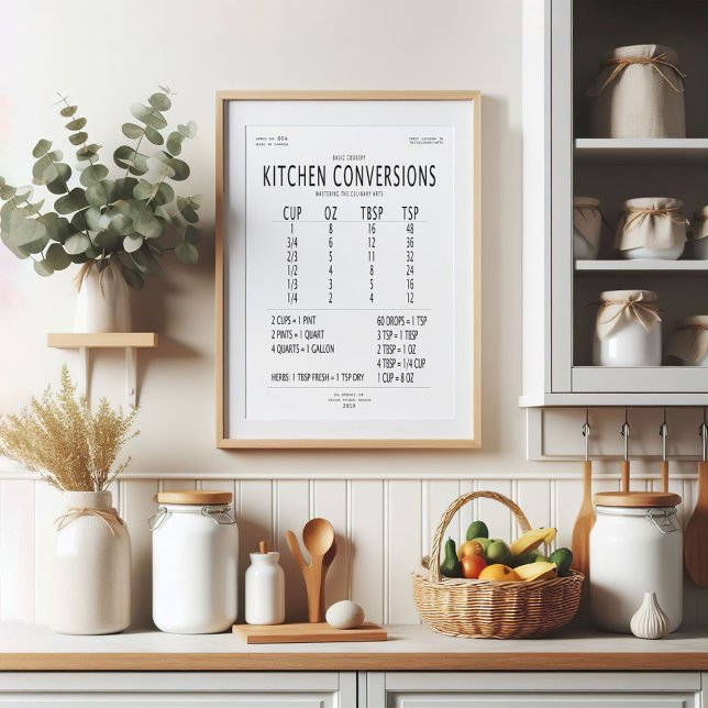Kitchen Conversion Chart (Creator Uploaded)
