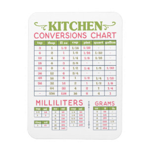 Kitchen Conversion Chart Flexible Magnet